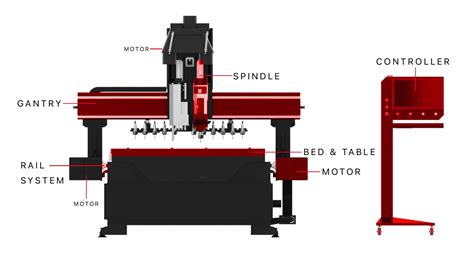 cnc router parts instructions|cnc router parts company.